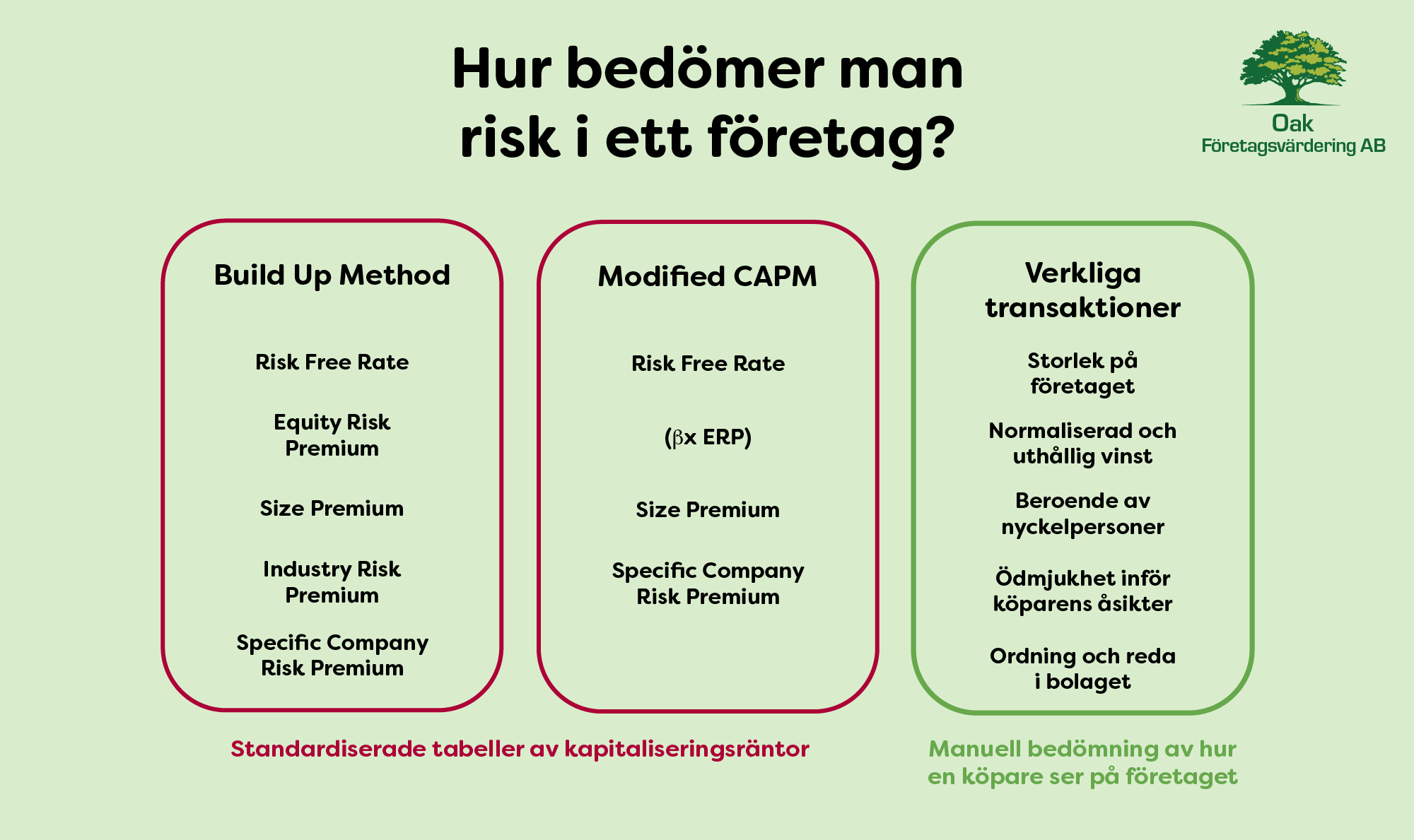Så kan man bedöma risken i ett företag