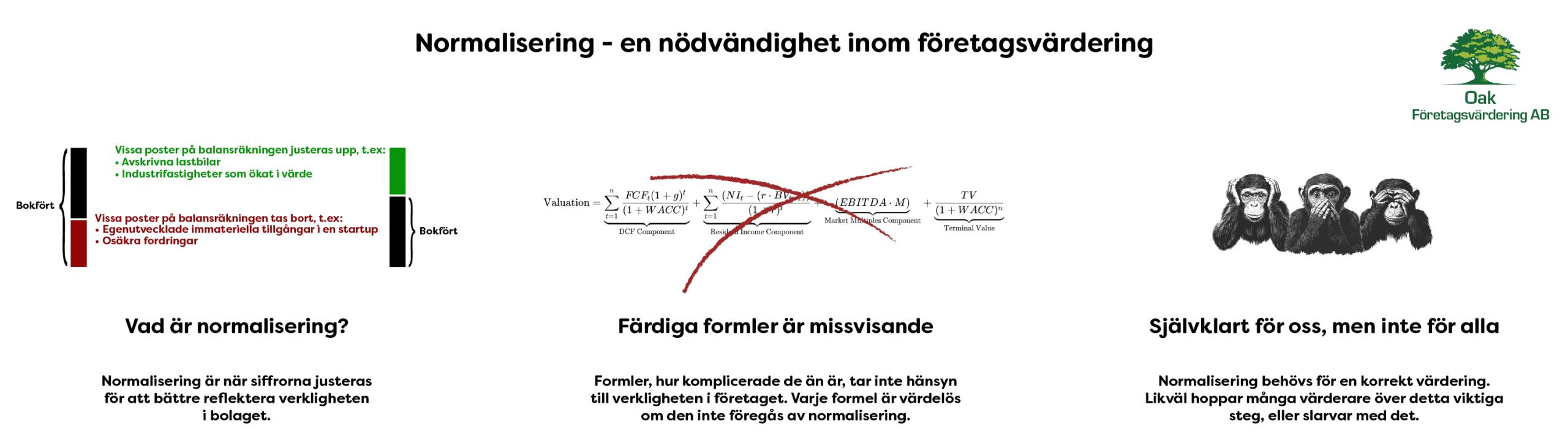 Illustration som visar vikten av normalisering i samband med en företagsvärdering.