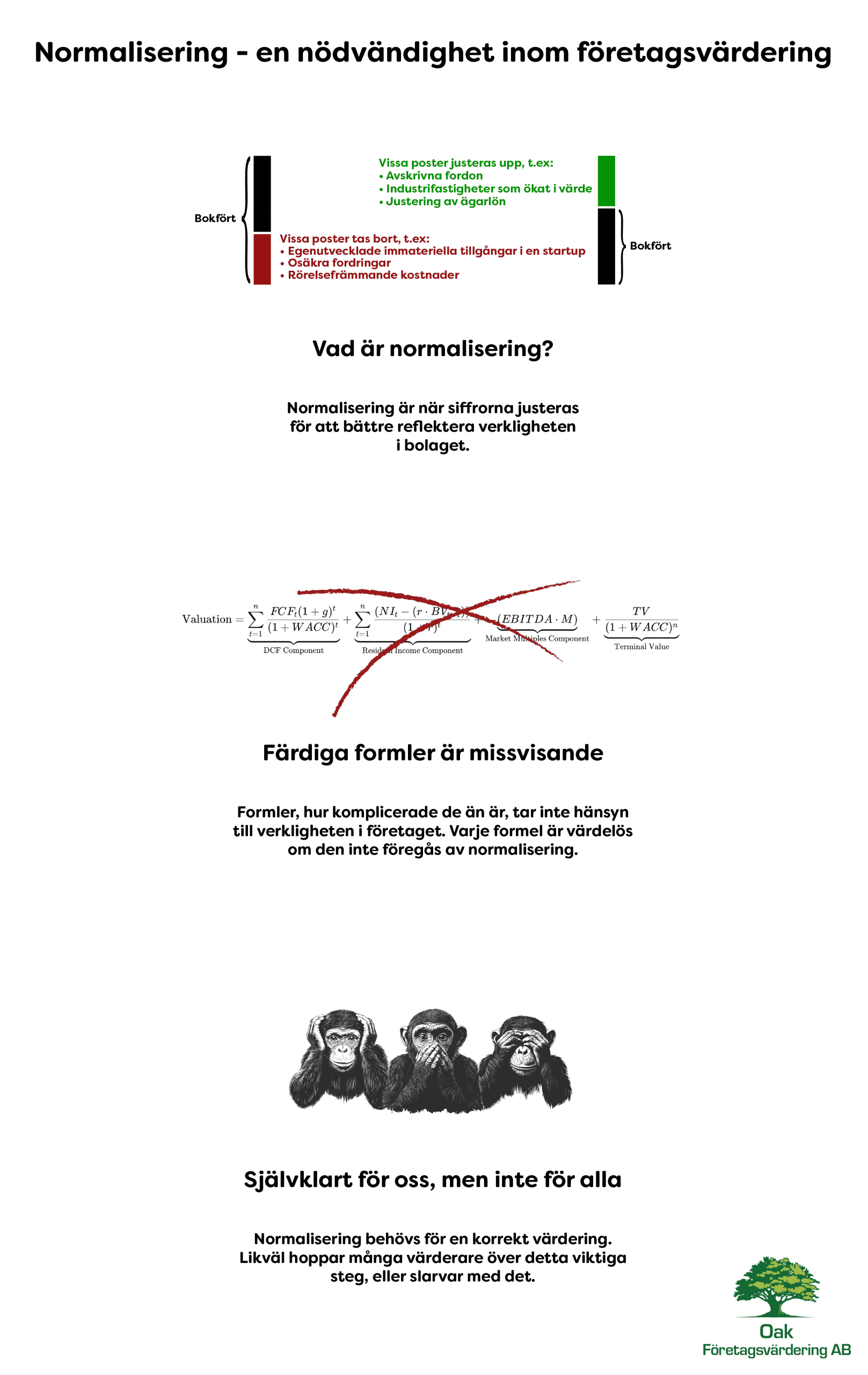 Illustration som visar vikten av normalisering i samband med en företagsvärdering.