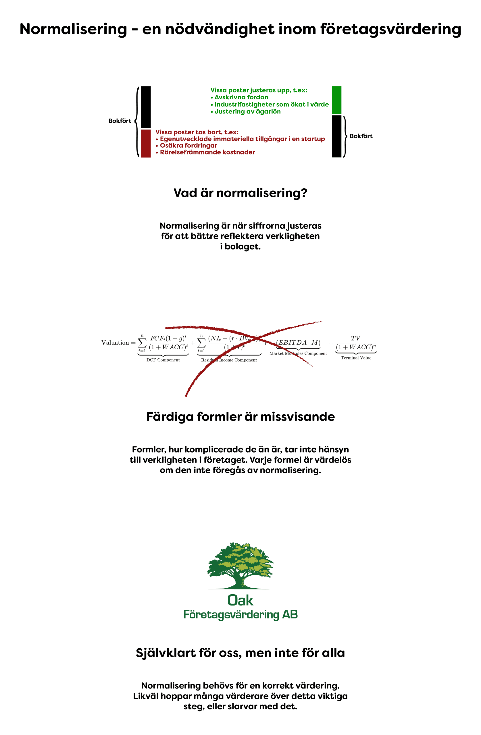 Illustration som visar vikten av normalisering i samband med en företagsvärdering.